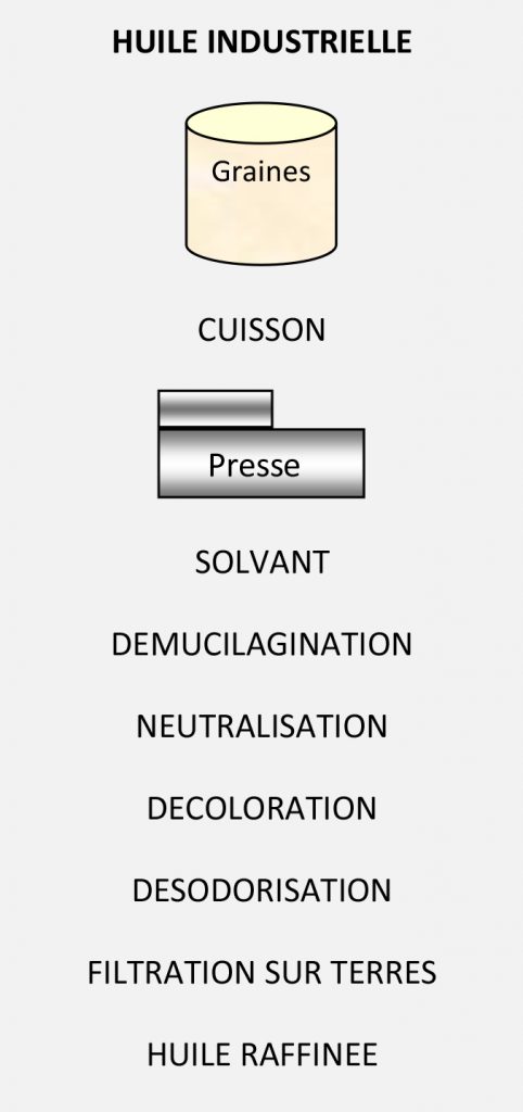 Farine de soja micronisée - Nourrissement - Matériel apicole